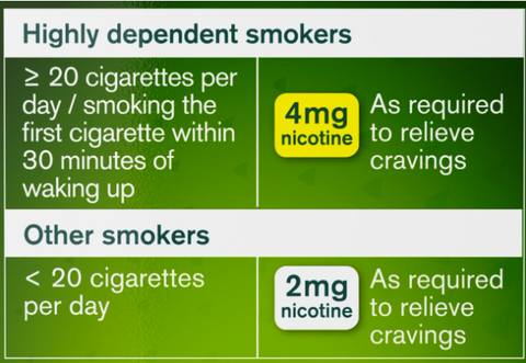 Nicorette Icy Mint 2mg Gum - 105's