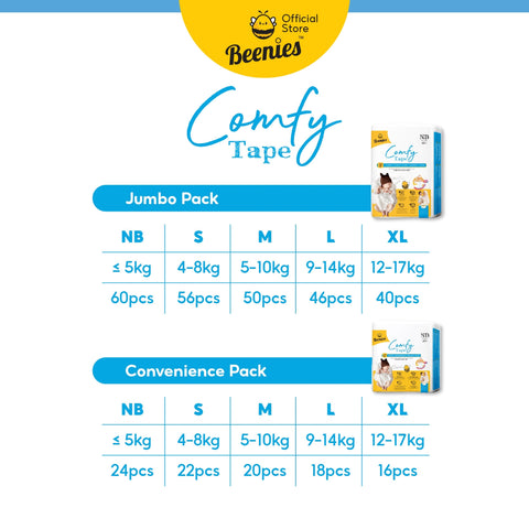 Beenies Baby Comfy Tape Diapers Size NB 60's (Up To 5kg) [Jumbo Pack]