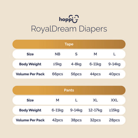 Hoppi RoyalDream Baby Tape Diapers Size M 44's (6-11kg)