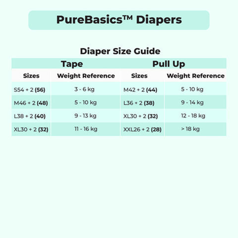 Applecrumby PureBasics Baby Tape Diaper Size S 54's+2's (For 3-6kg)