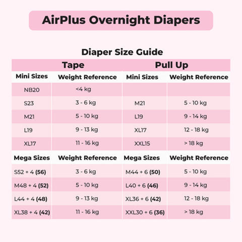 Applecrumby AirPlus Overnight Baby Tape Diaper Size NB 20's (For Up To 4kg)